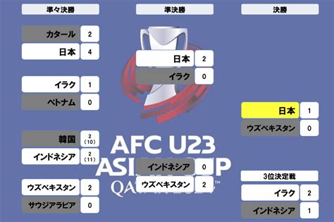 アジアカップ u23 順位